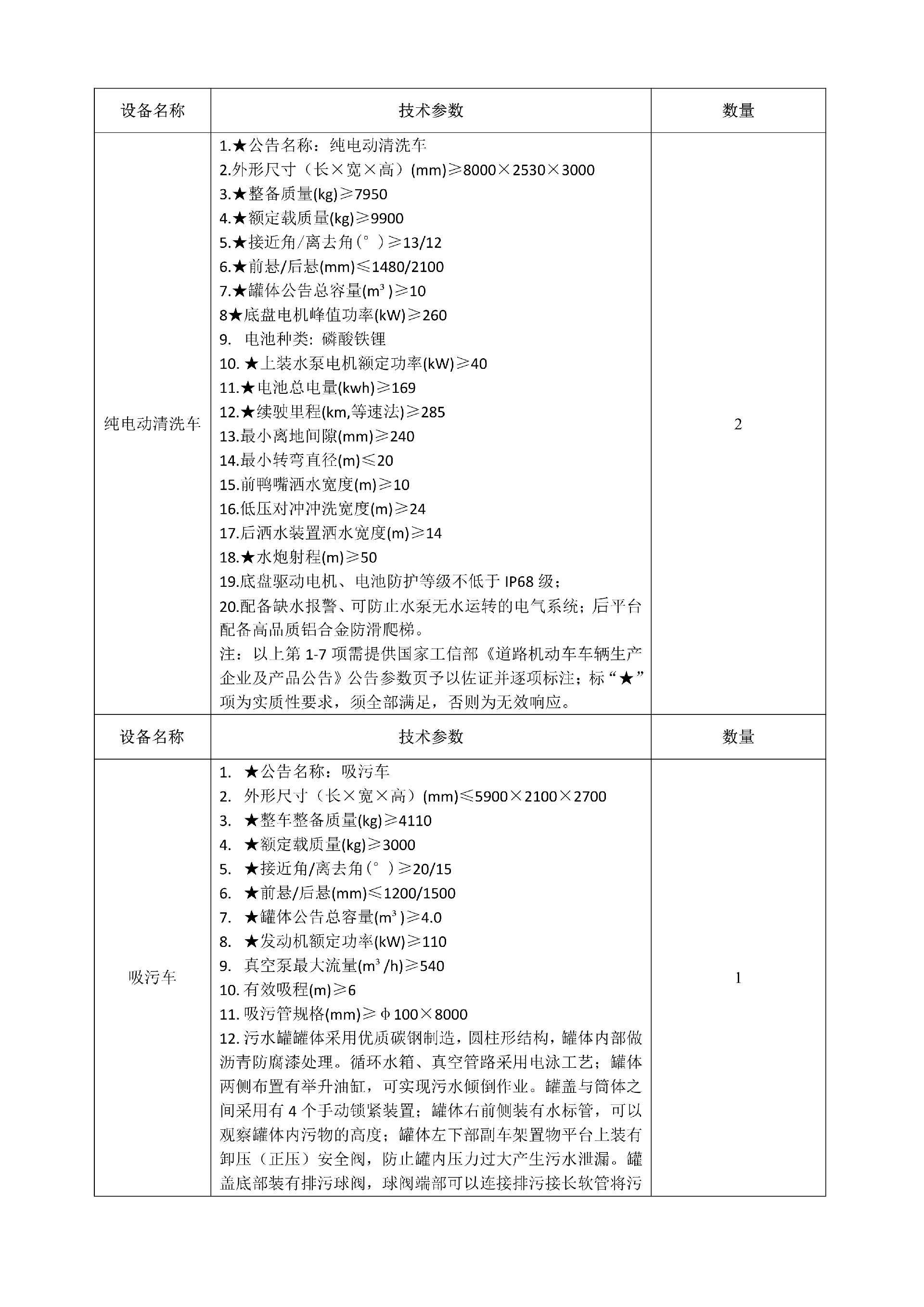 合江縣城市開發(fā)投資（集團）有限公司 關于合江縣城鄉(xiāng)生活垃圾分類收轉(zhuǎn)運建設處置項目設備的詢價公告_03.png